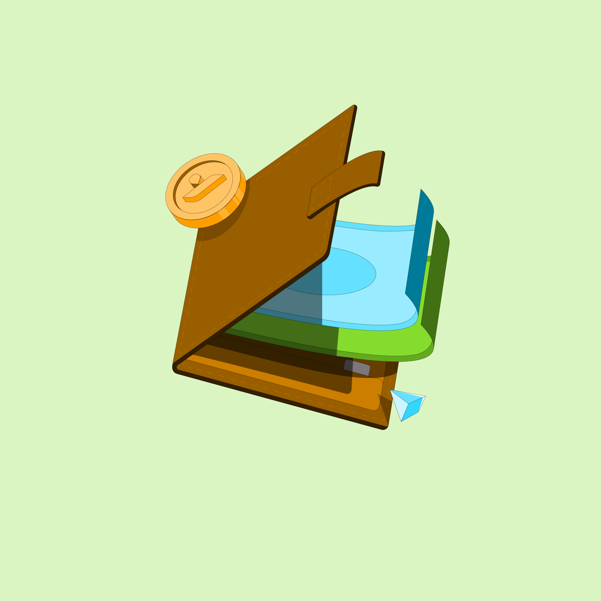 What is a Multi-Currency Wallet?